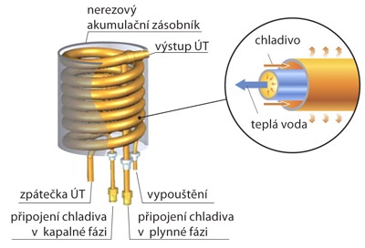 akumulacni-nadoba.jpg