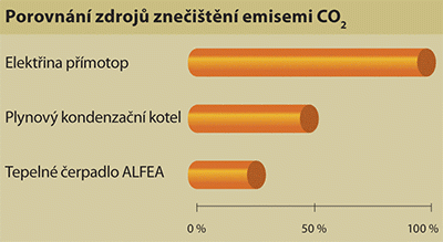 co2-emise.gif