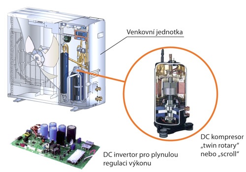 invertorova-technologie.jpg